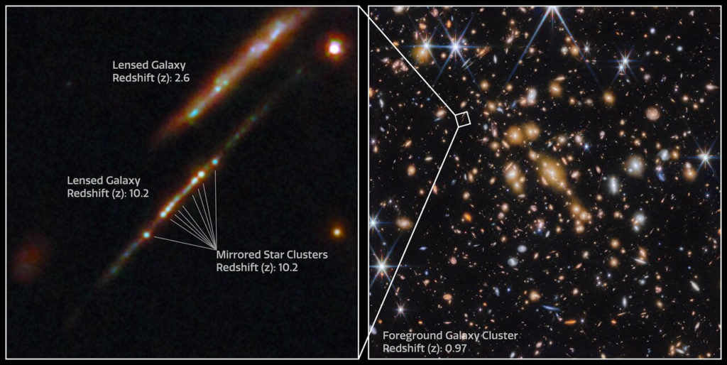 JWST-SPT-CL J0615−5746-labels ESA- Crediti: ESA/Webb, NASA & CSA, L. Bradley (STScI), A. Adamo (Stockholm University) and the Cosmic Spring collaboration