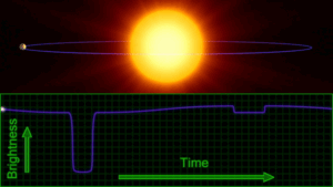 Alla ricerca di esopianeti terrestri con atmosfera