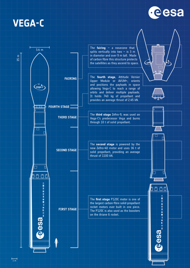 vega c blueprint article